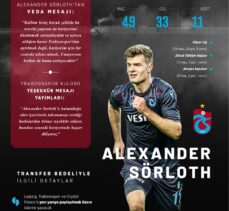 GRAFİKLİ – Alexander Sörloth, Süper Lig'e damga vurdu