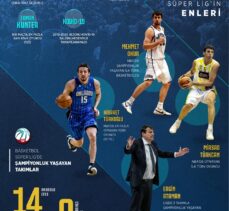 GRAFİKLİ – Basketbol Süper Ligi 55 yaşına giriyor