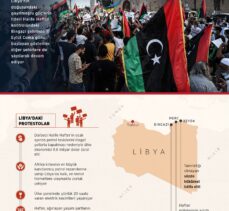 GRAFİKLİ – Libya'da protestolar, Hafter'i petrol blokajını kaldırmaya zorluyor