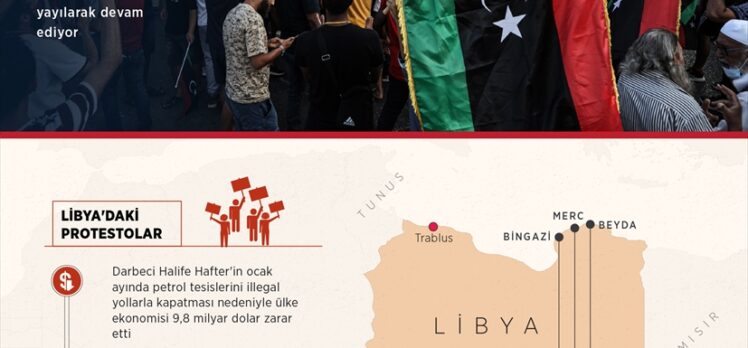 GRAFİKLİ – Libya'da protestolar, Hafter'i petrol blokajını kaldırmaya zorluyor