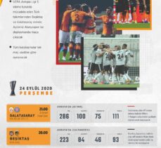 GRAFİKLİ – Galatasaray, Avrupa'da 287. kez sahne alıyor