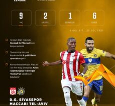 GRAFİKLİ – Sivasspor Avrupa'da 10. maçına çıkıyor