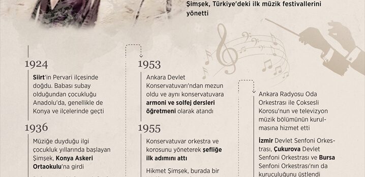 GRAFİKLİ – TRT Pazar Konseri'nin ünlü orkestra şefi Hikmet Şimşek