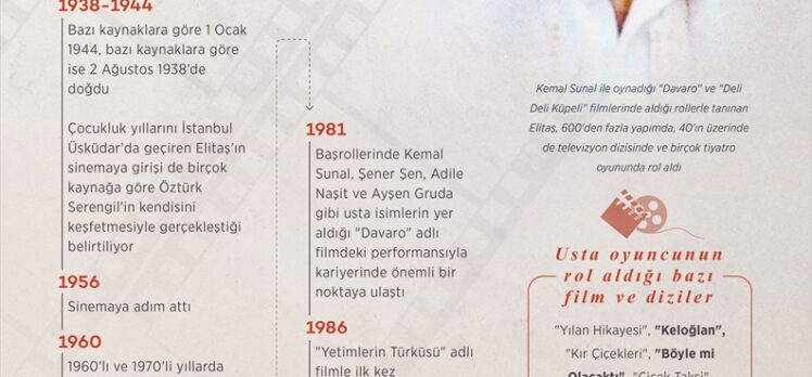 GRAFİKLİ – “Türk sinemasının emektarlarından: Sırrı Elitaş”
