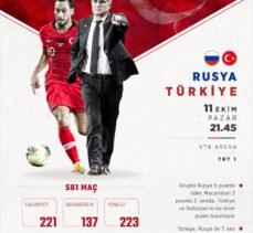 Türkiye, Rusya ile 7. randevuda