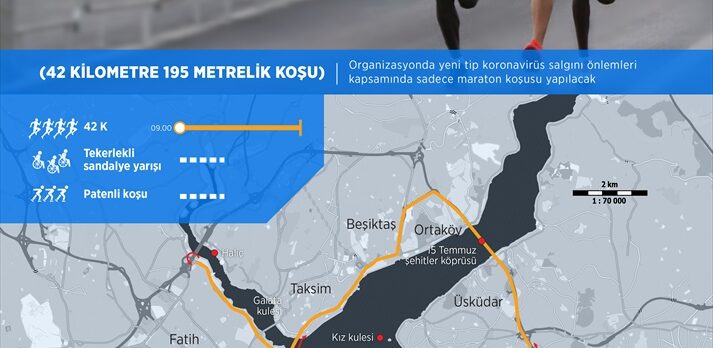 GRAFİKLİ – 42. İstanbul Maratonu, yarın koşulacak