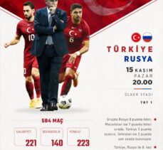 GRAFİKLİ – Türkiye 585. maçına çıkıyor