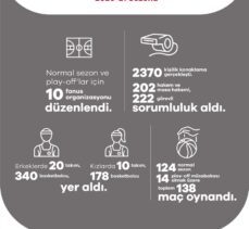 TBF Başkanı Hidayet Türkoğlu, Garanti BBVA BGL ile ilgili infografik paylaştı