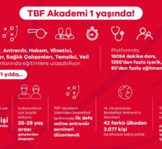TBF Başkanı Hidayet Türkoğlu, TBF Akademi'yle ilgili infografik paylaştı