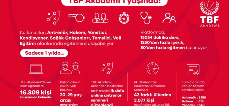 TBF Başkanı Hidayet Türkoğlu, TBF Akademi'yle ilgili infografik paylaştı