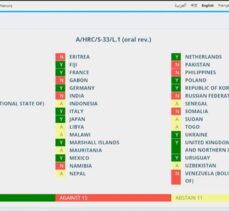 BM, Etiyopya'daki “insan hakları ihlallerinin” soruşturulmasını kabul etti