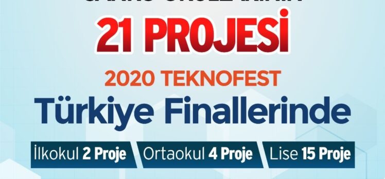 SANKO Okullarının 21 projesi Teknofest 2020 finallerinde